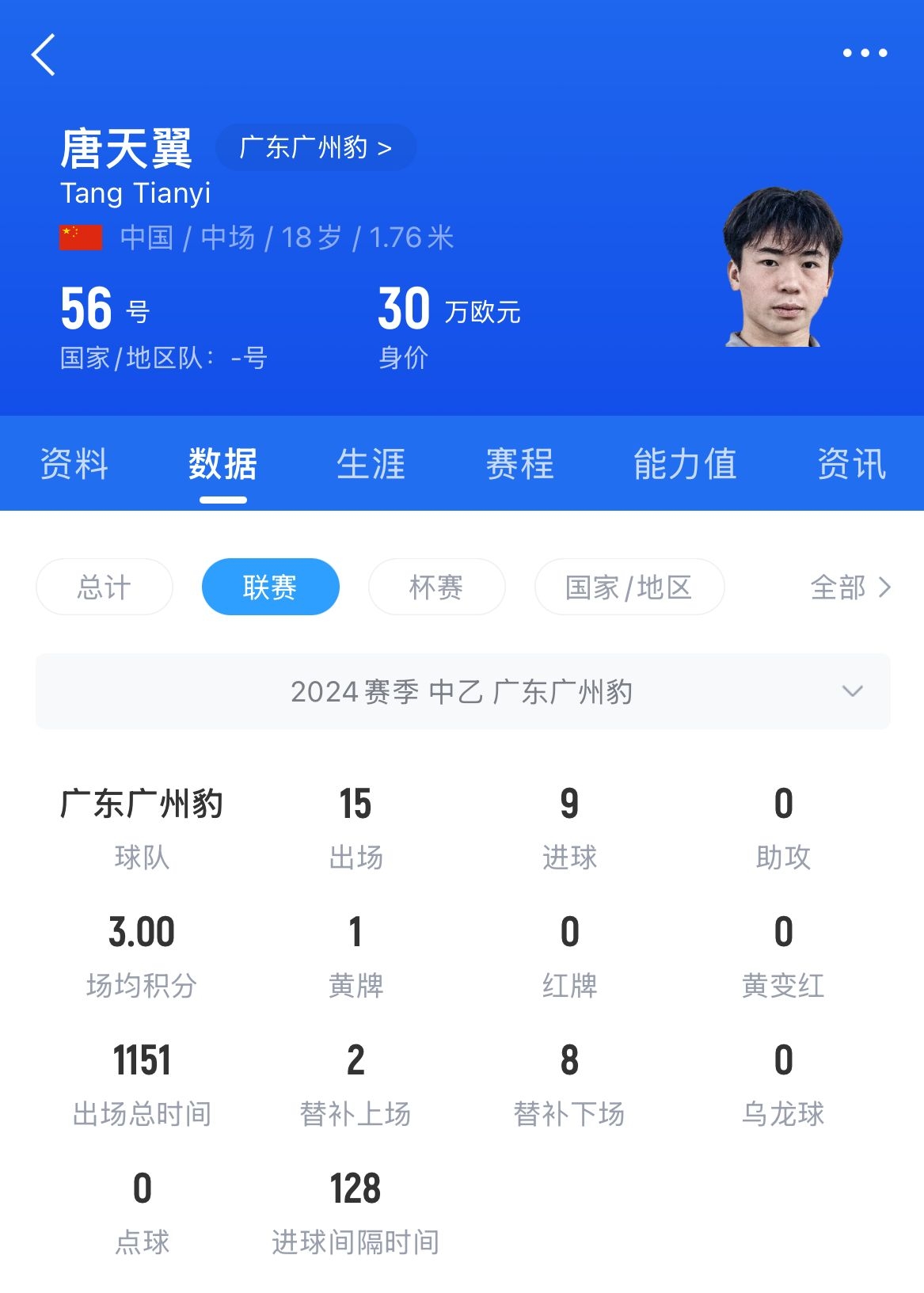  18歲退役？媒體人：涉賭很難有球隊(duì)敢接，唐天翼大概率只能轉(zhuǎn)行