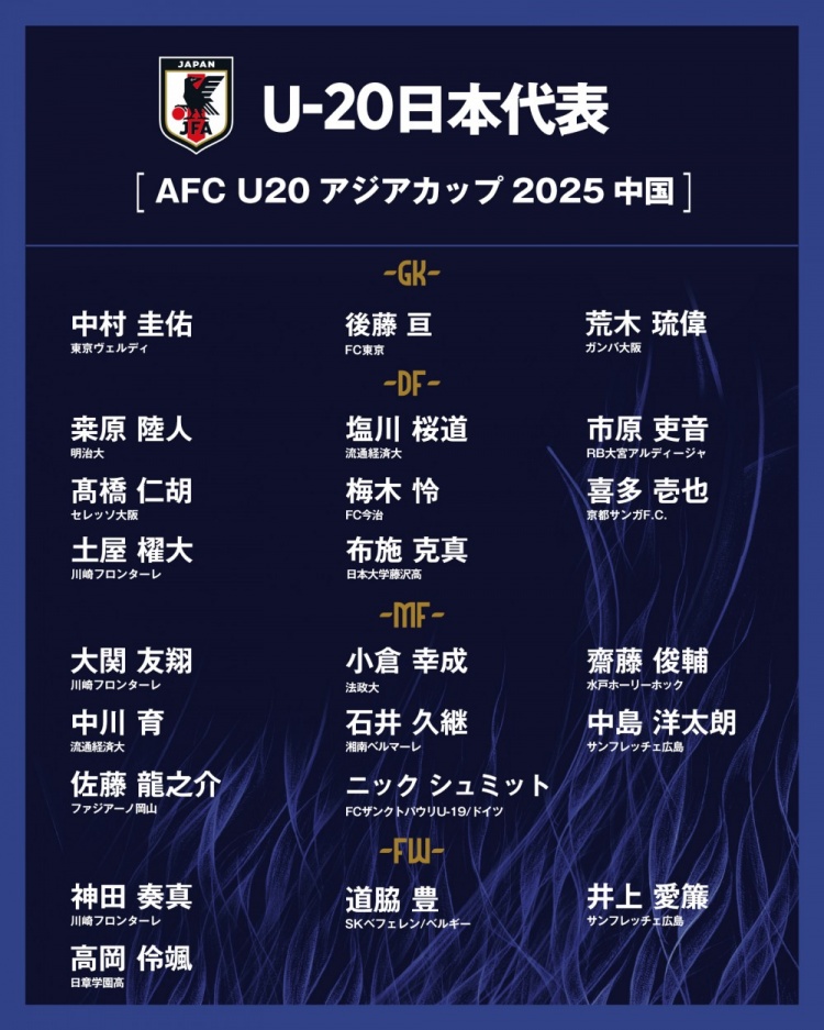  日本公布U20國家隊(duì)亞洲杯球衣號：高岡伶颯20號，高橋仁胡3號