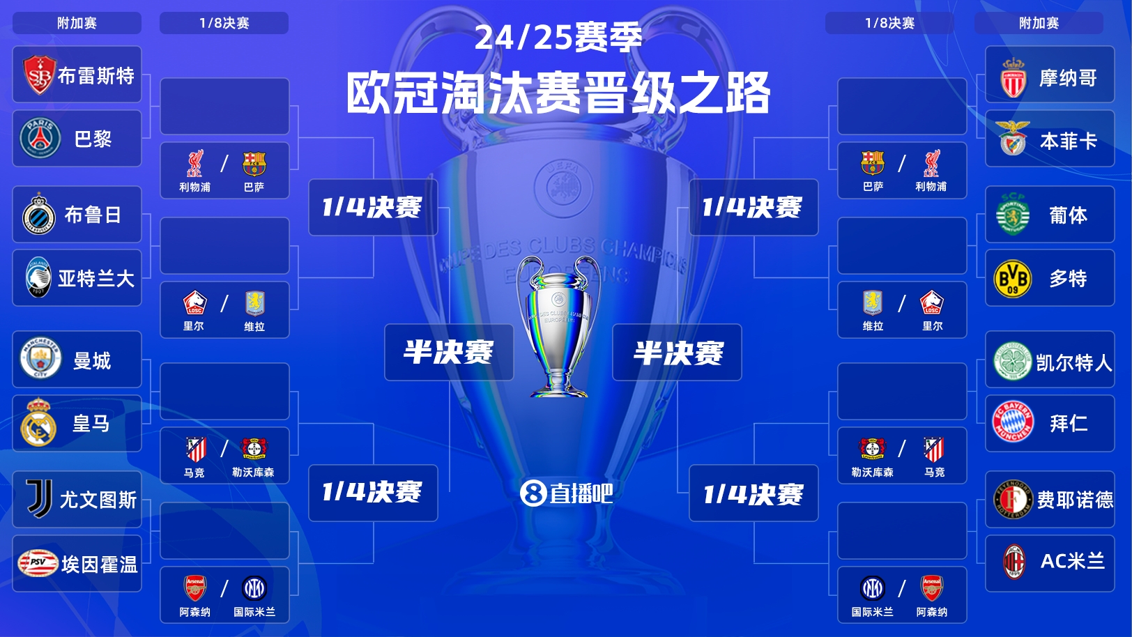  歐冠附加賽凌晨開戰(zhàn)！曼城vs皇馬宿命對(duì)決，哈蘭德姆巴佩同場(chǎng)PK