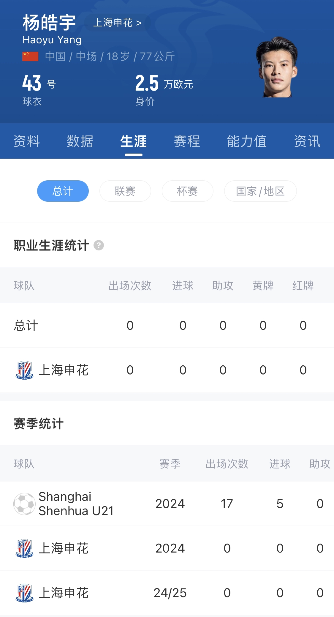  橫空出世？申花18歲楊皓宇超級(jí)杯有望首發(fā)，職業(yè)比賽首秀即德比