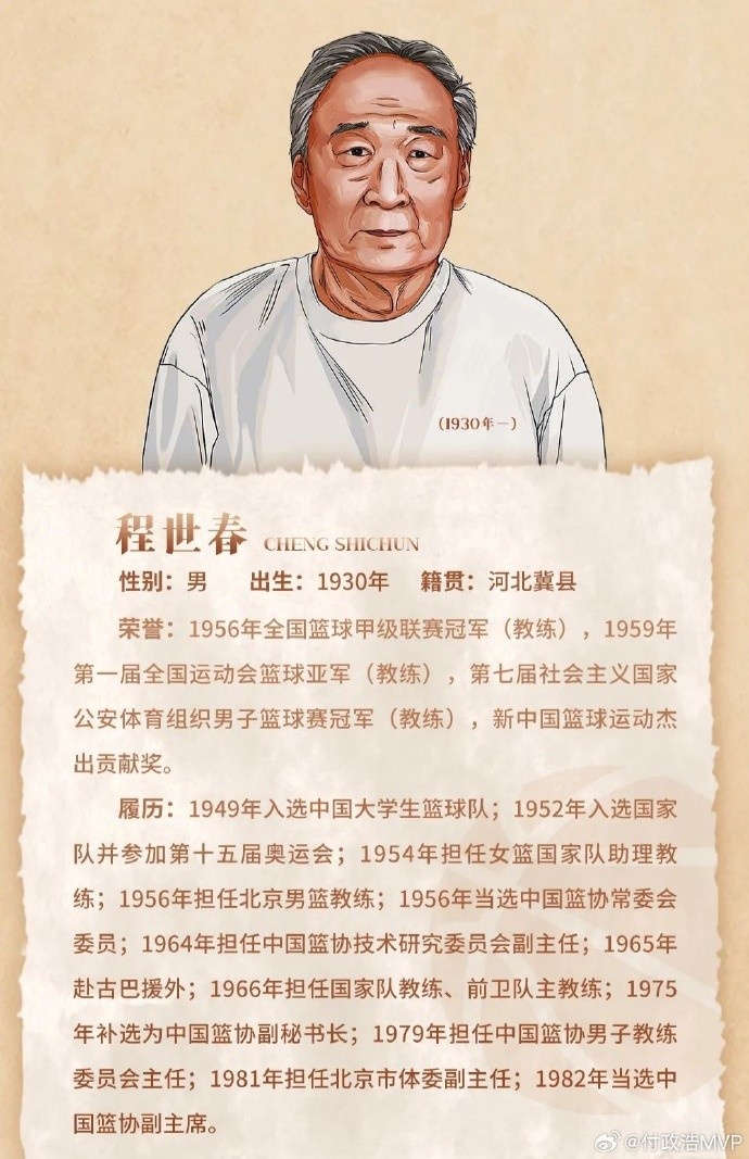 先生千古!中國(guó)籃協(xié)前任副主席/新中國(guó)第一代國(guó)手程世春因病逝世