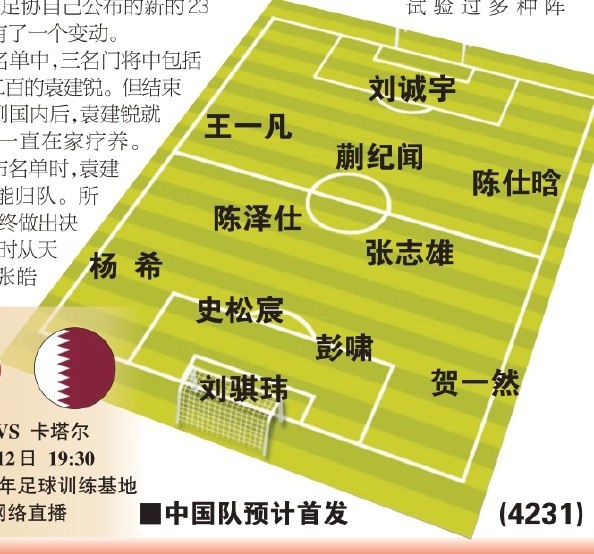  東體預(yù)測(cè)國(guó)青首戰(zhàn)首發(fā)：劉誠(chéng)宇、蒯紀(jì)聞、張志雄出場(chǎng)，無(wú)王鈺棟