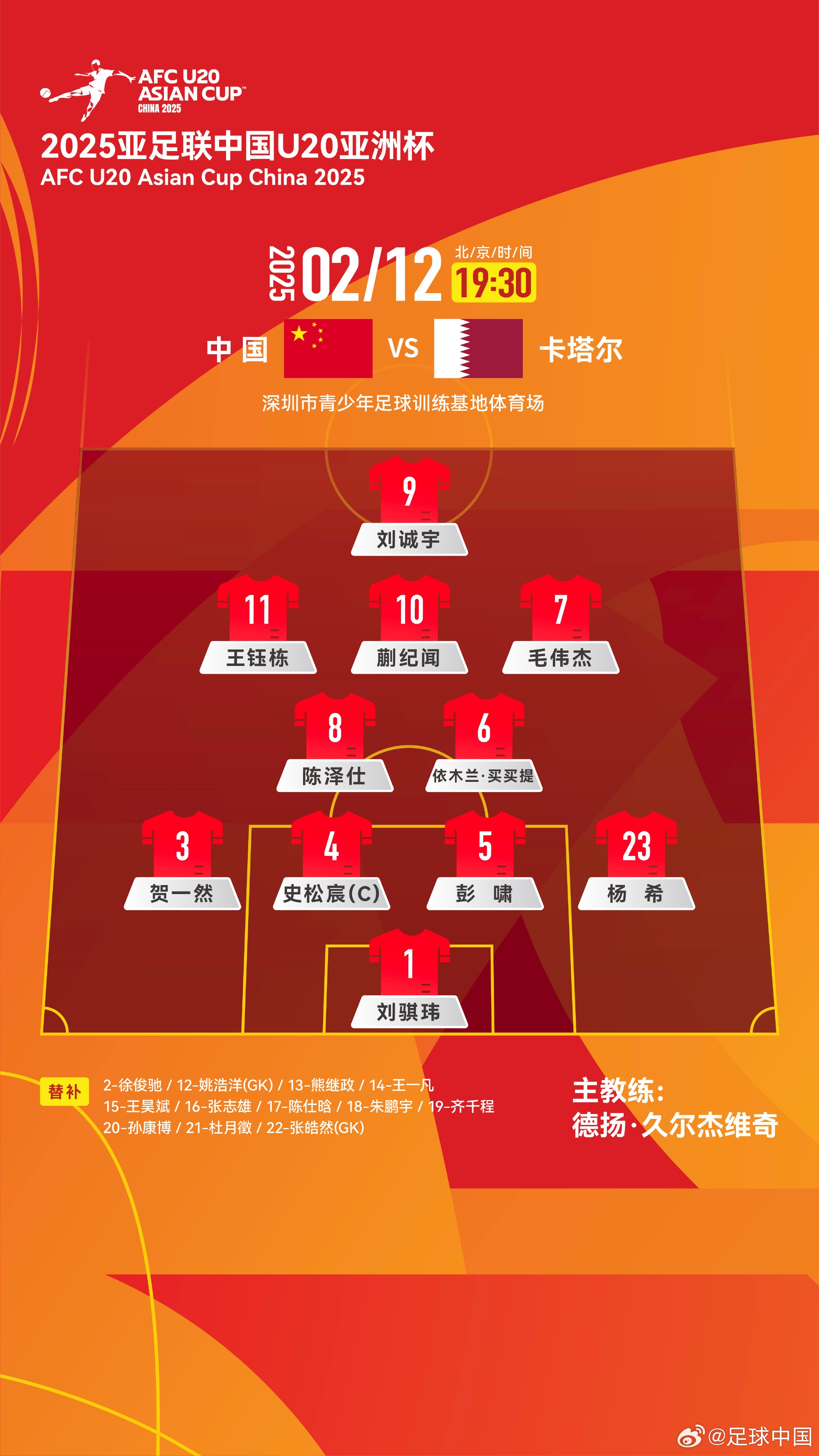  U20亞洲杯-中國(guó)vs卡塔爾首發(fā)：劉誠(chéng)宇、王鈺棟先發(fā)，杜月徵替補(bǔ)