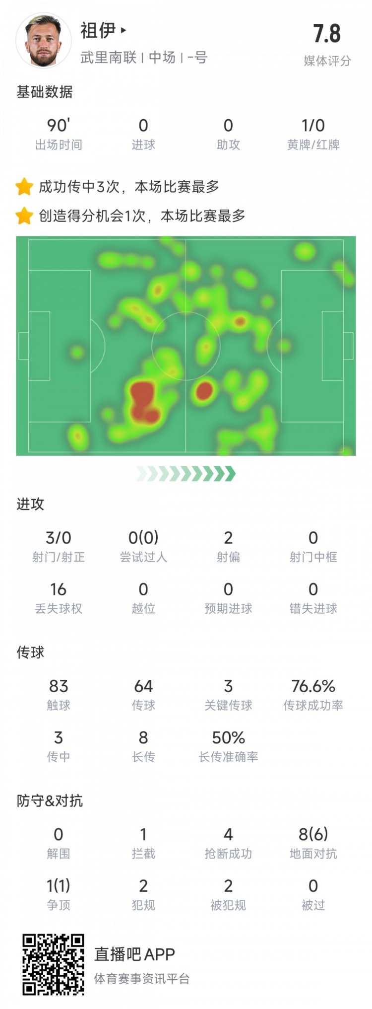  新東家亞冠首秀表現(xiàn)不俗，亞泰舊將祖伊助武里南聯(lián)2-1蔚山HD