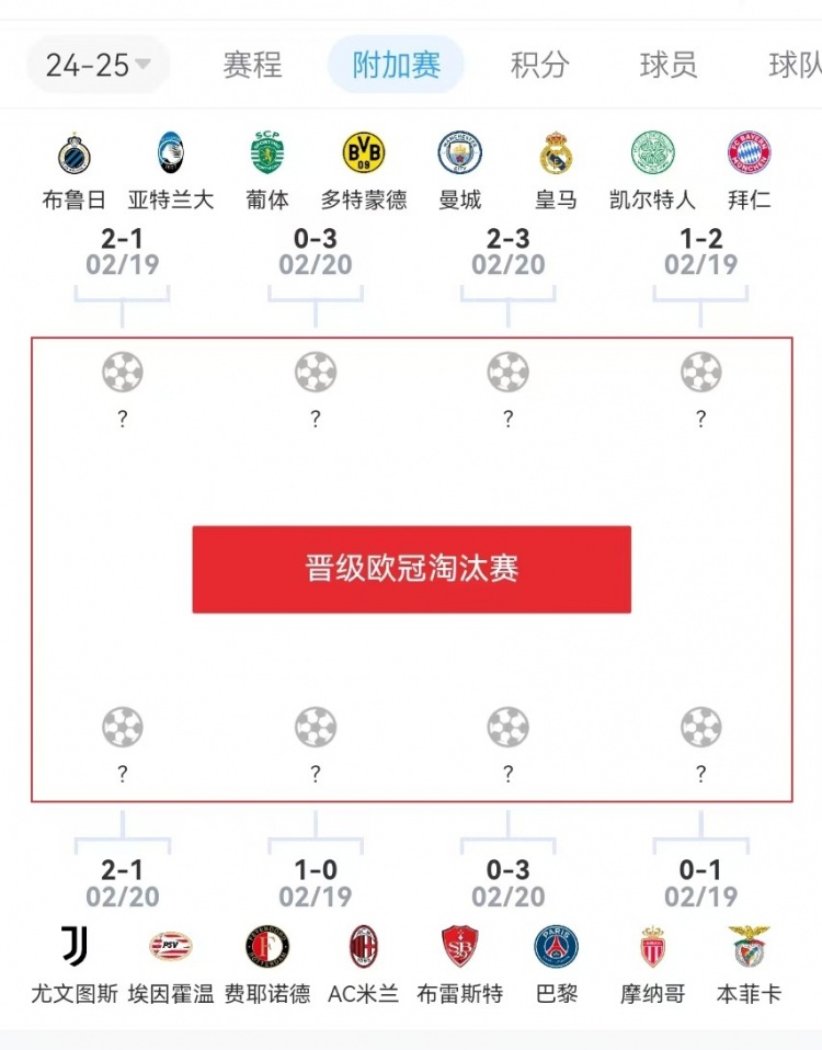  危？歐冠附加賽意甲3隊(duì)2負(fù)1勝，德甲雙勝&法甲或僅巴黎晉級