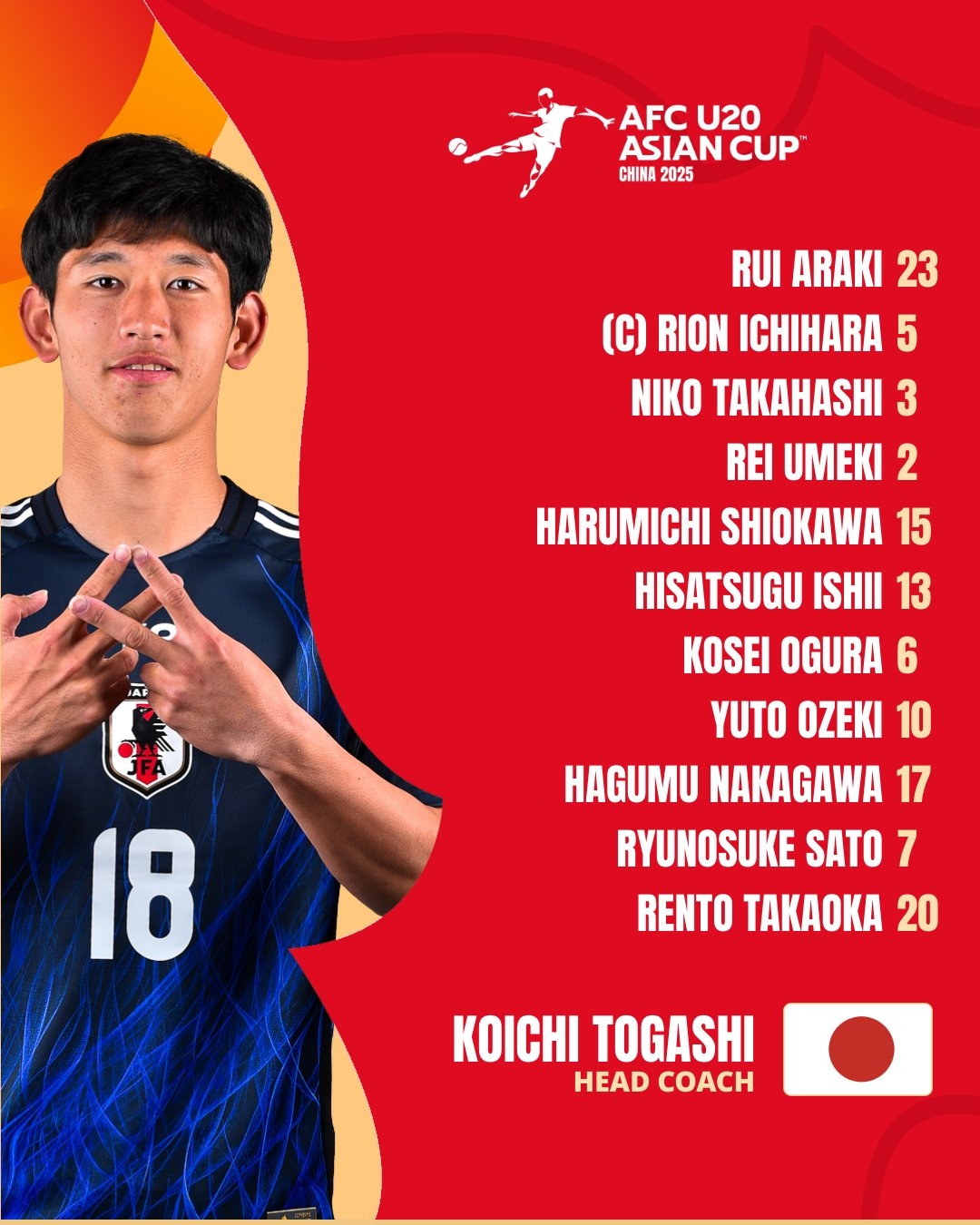  U20亞洲杯日本vs泰國首發(fā)：高岡伶颯、高橋仁胡、佐藤龍之介先發(fā)
