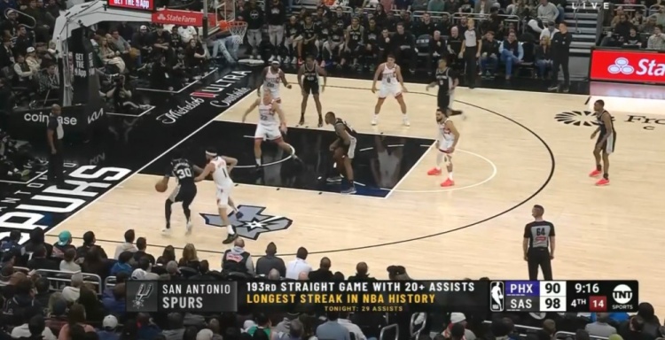  團(tuán)隊籃球的典范！馬刺連續(xù)193場送出20+助攻 NBA歷史最長紀(jì)錄