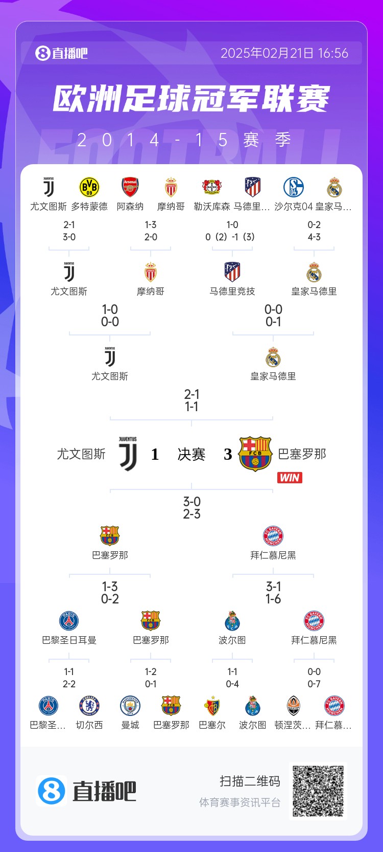  哪場(chǎng)讓你記憶猶新？回顧10年前歐冠淘汰賽，16強(qiáng)隊(duì)有一半如今不在
