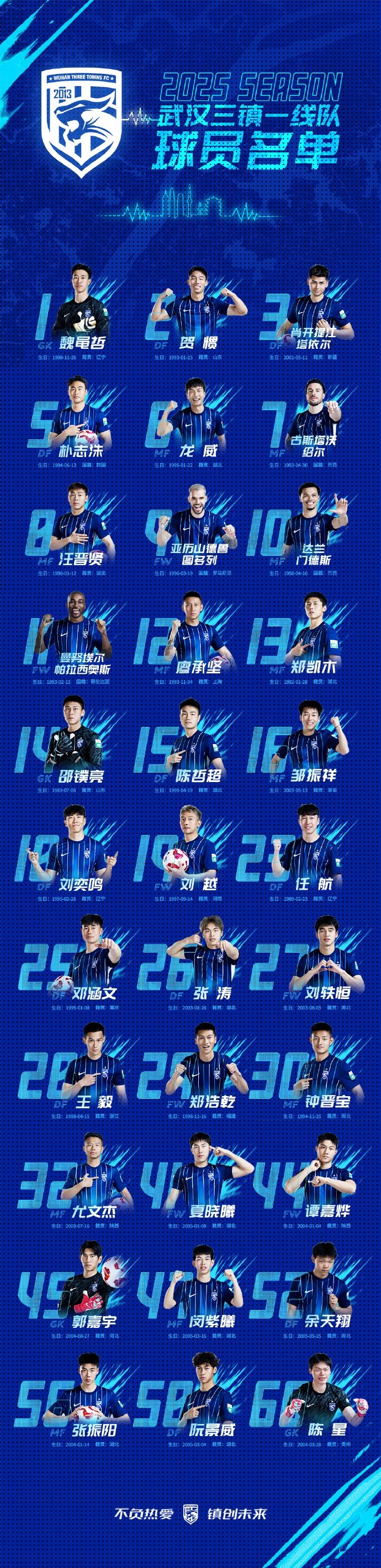  武漢三鎮(zhèn)一線隊名單：5外援領(lǐng)銜，任航、鄧涵文等33人入選