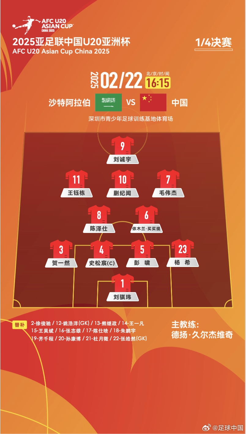  贏球進(jìn)世青賽！U20中國vs沙特首發(fā)：王鈺棟、蒯紀(jì)聞等人均先發(fā)