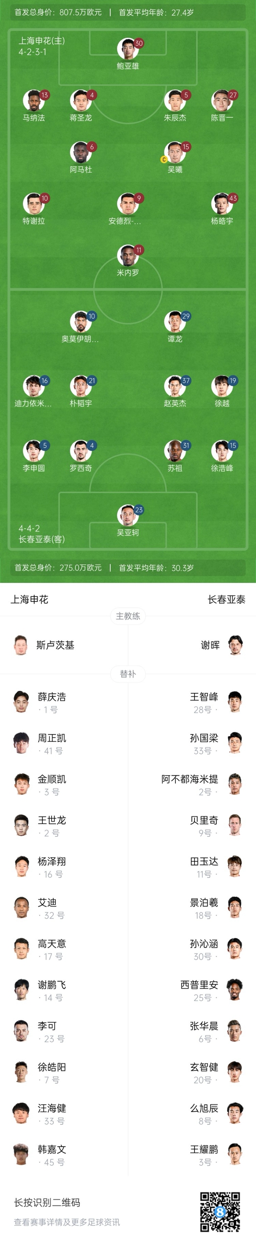  中超首輪|申花vs亞泰首發(fā):5外援PK3外援，楊皓宇先發(fā)，徐浩峰出戰(zhàn)