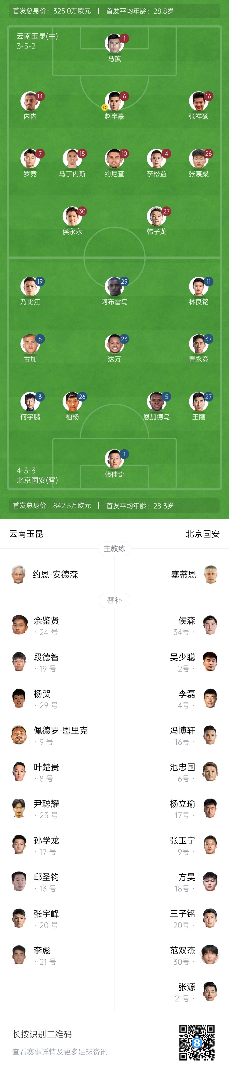  中超首輪|玉昆vs國(guó)安：塞鳥&奧斯卡缺席，侯永永首秀，張玉寧替補(bǔ)