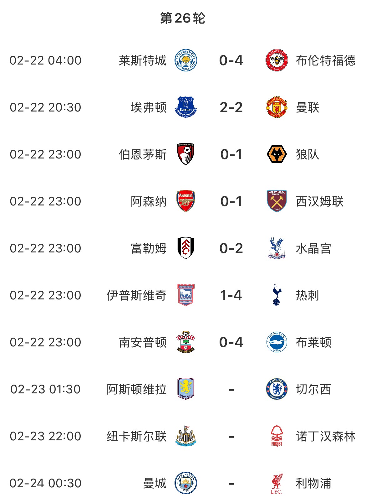  主場魔咒？本輪英超已結(jié)束7場&主場球隊(duì)1平6負(fù)，明天曼城vs利物浦