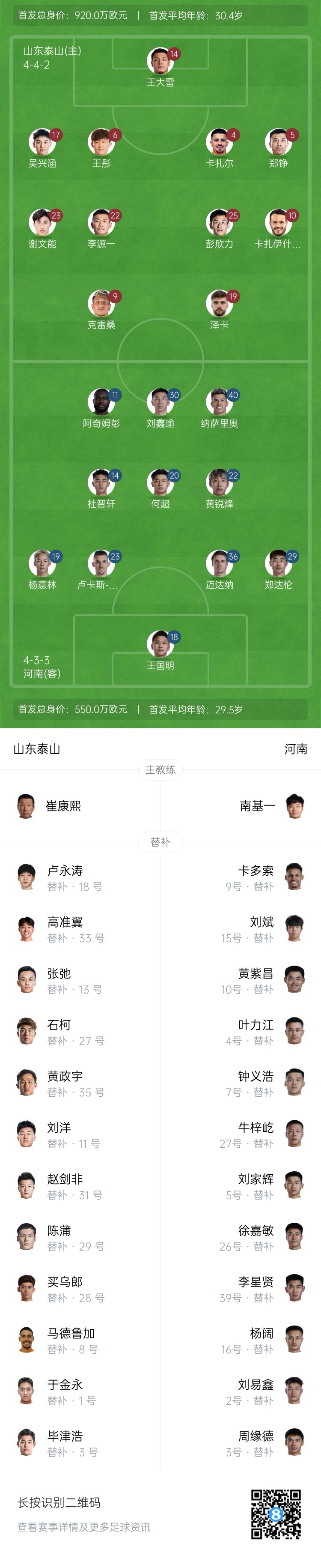  中超首輪|泰山vs河南首發(fā)：4外援PK4外援，克雷桑、謝文能先發(fā)