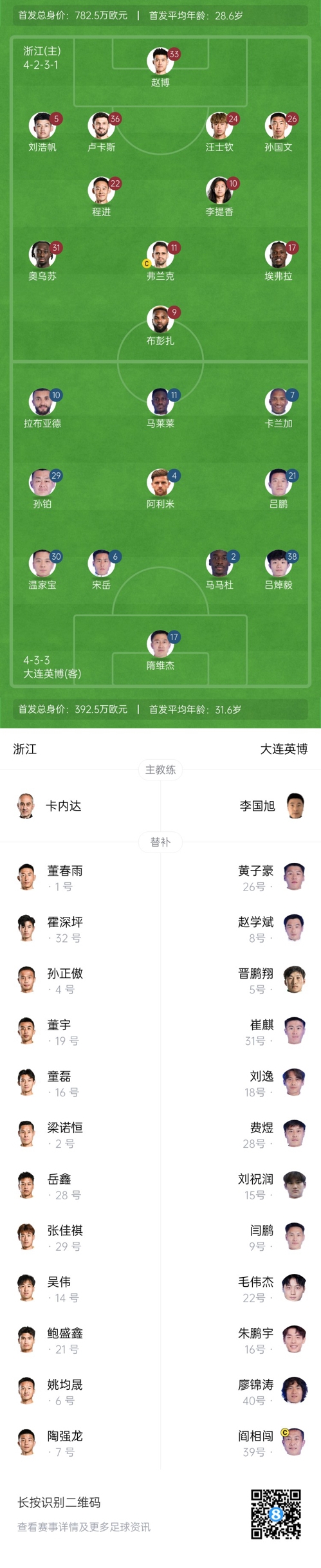  中超首輪|浙江vs英博首發(fā)：布彭扎、馬萊萊首發(fā)，國青毛偉杰替補(bǔ)