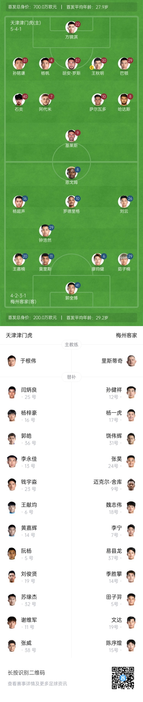  中超首輪|津門虎vs梅州：胡安-羅斯、恩戈姆先發(fā)，巴頓踢邊衛(wèi)