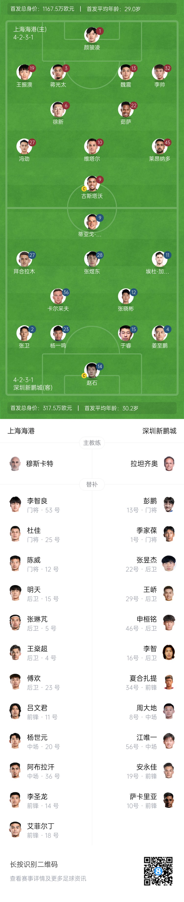  海港vs新鵬城首發(fā)：4外援PK3外援，魏震、蔣光太先發(fā)，姜至鵬出戰(zhàn)