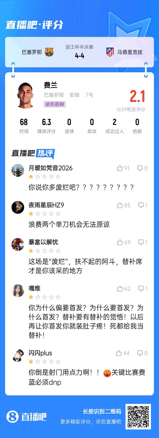  中鋒互換得慘案！費(fèi)蘭首發(fā)2次錯(cuò)失機(jī)會(huì)僅2.1分，對(duì)面小蜘蛛1球1助