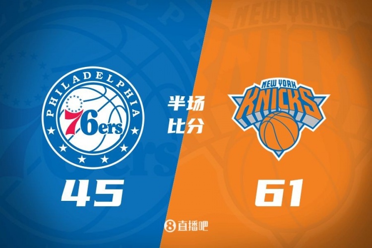  攻防壓制！半場尼克斯61-45領(lǐng)先76人 布倫森&大橋合砍34分