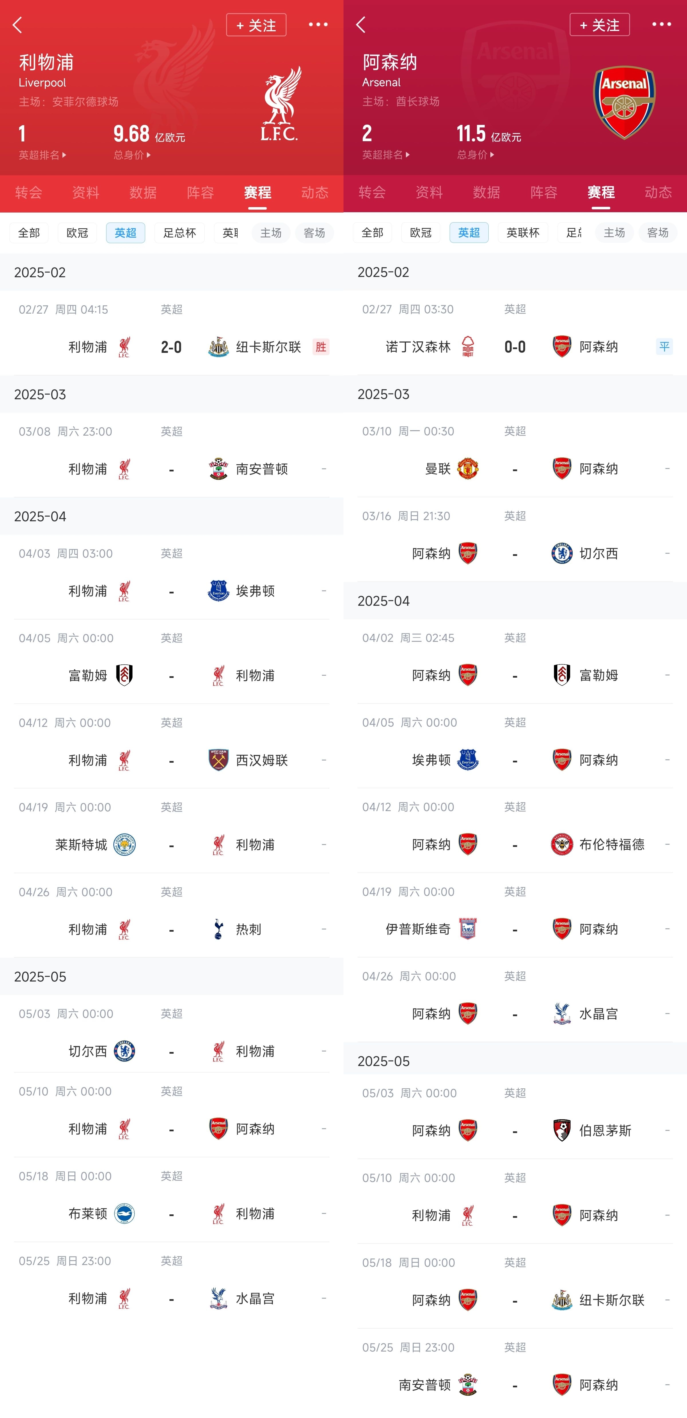  已差13分！紅軍槍手賽程：均有切爾西&槍手稍難，第36輪正面交鋒