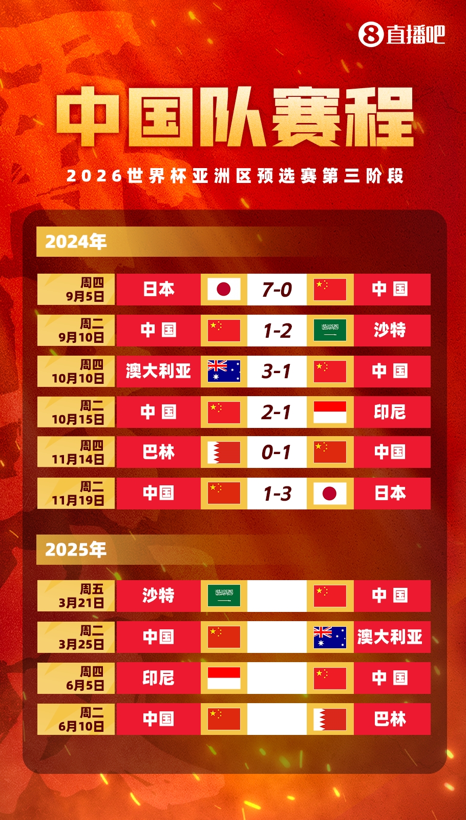  賽季首戰(zhàn)打18強(qiáng)賽??塞鳥(niǎo)本賽季還沒(méi)出過(guò)場(chǎng)，入籍后首戰(zhàn)將踢沙特