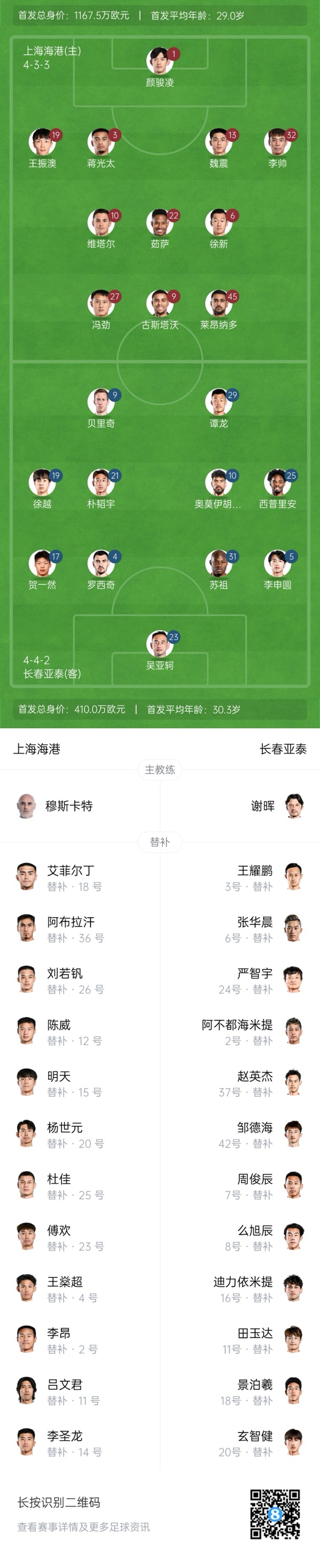  海港vs亞泰首發(fā)：4外援PK5外援！萊昂納多先發(fā)，譚龍、賀一然出戰(zhàn)