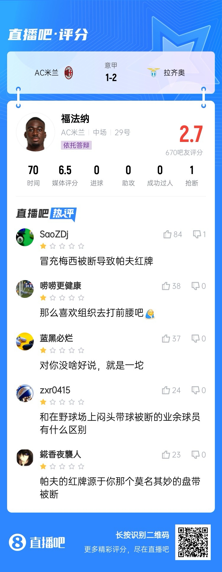  2.7分！福法納帶球往人堆里鉆，貢多齊斷球送直傳造帕夫紅牌