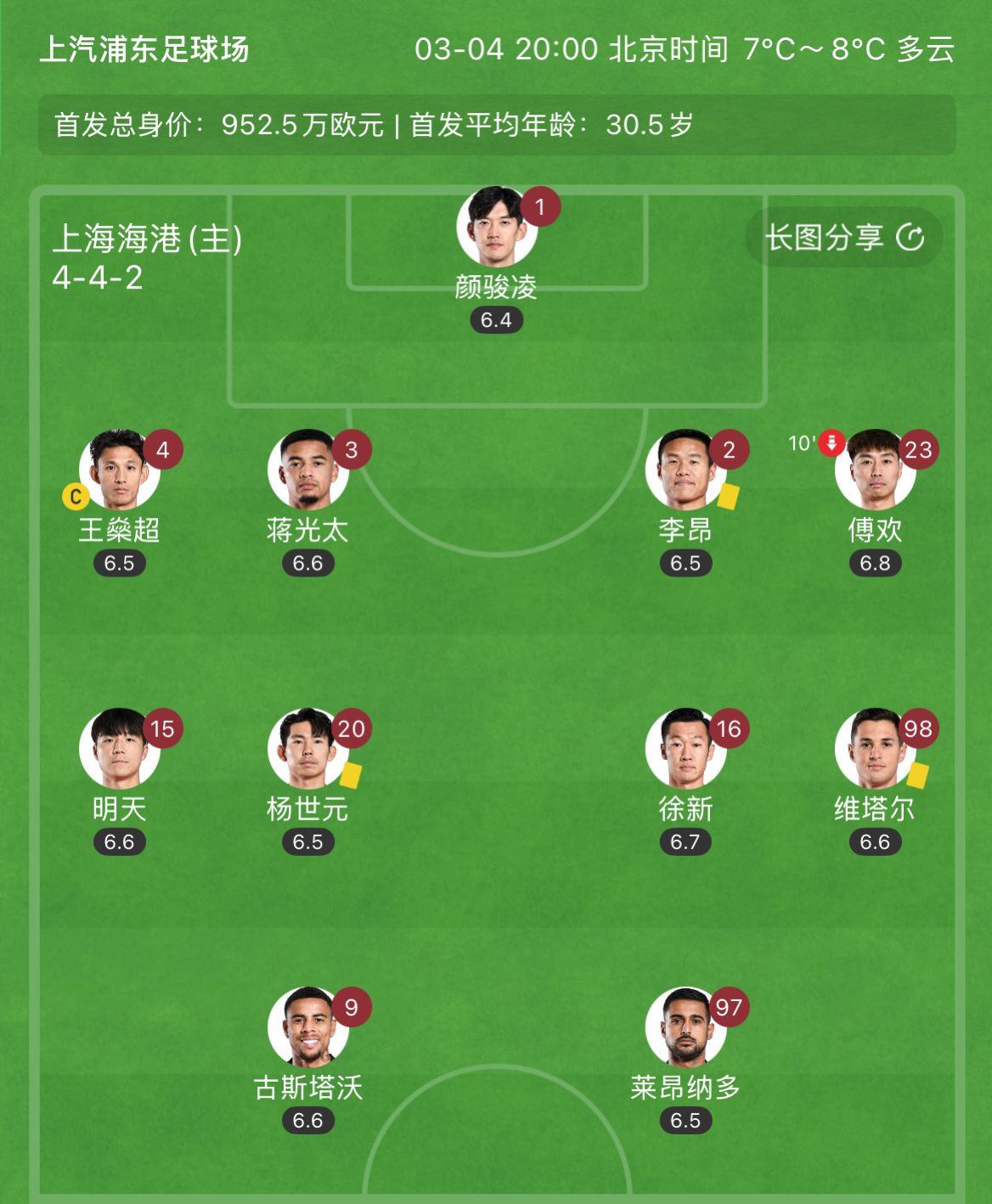  有減員隱患？海港半場李昂、楊世元、維塔爾3人吃到黃牌，對手0黃