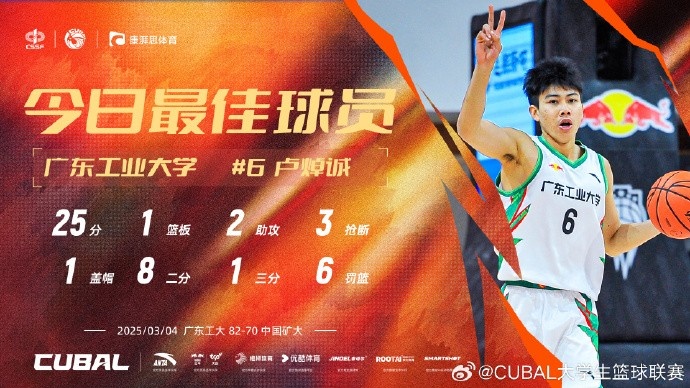  25分2助3斷！CUBAL今日最佳球員：廣東工業(yè)大學(xué)盧焯誠