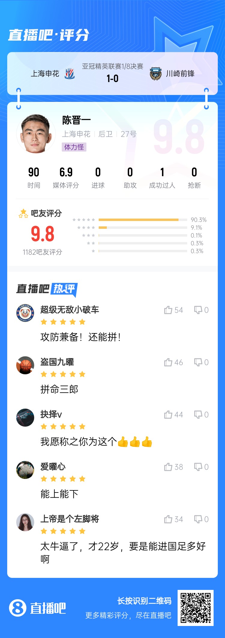  全能邊后衛(wèi)！吧友評(píng)陳晉一：太牛了！才22歲，要是能進(jìn)國(guó)足多好