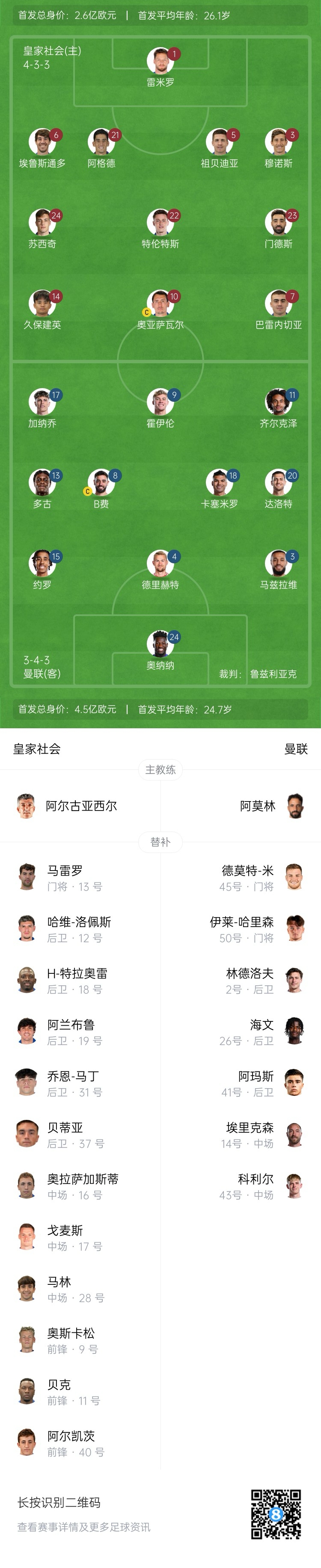  慘！曼聯(lián)替補僅7人，5人是小將&其中兩個還是門將