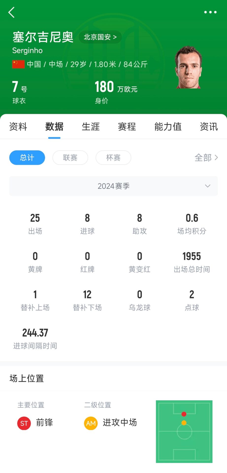  記者：塞鳥(niǎo)應(yīng)該是身份證護(hù)照都搞定了，蹲一個(gè)國(guó)家隊(duì)補(bǔ)招公告