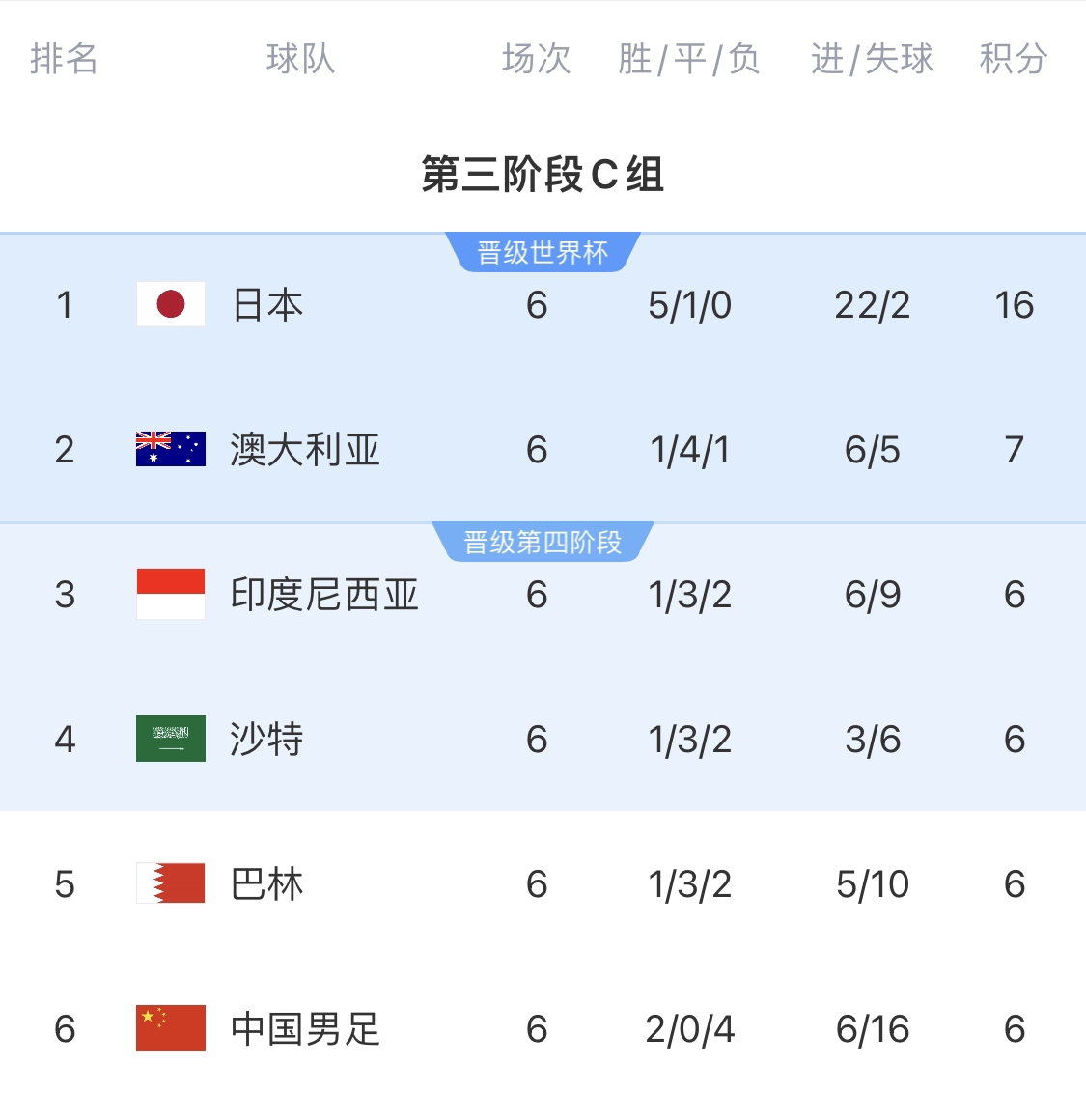 利好！塞鳥具備出場資格，你認(rèn)為國足3月兩場世預(yù)賽能搶下幾分？
