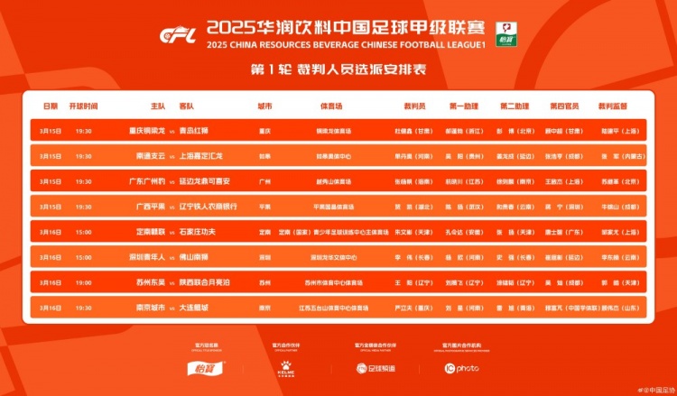  中甲首輪裁判名單：張楊帆執(zhí)法廣州豹vs延邊，王陽執(zhí)法蘇州vs陜西