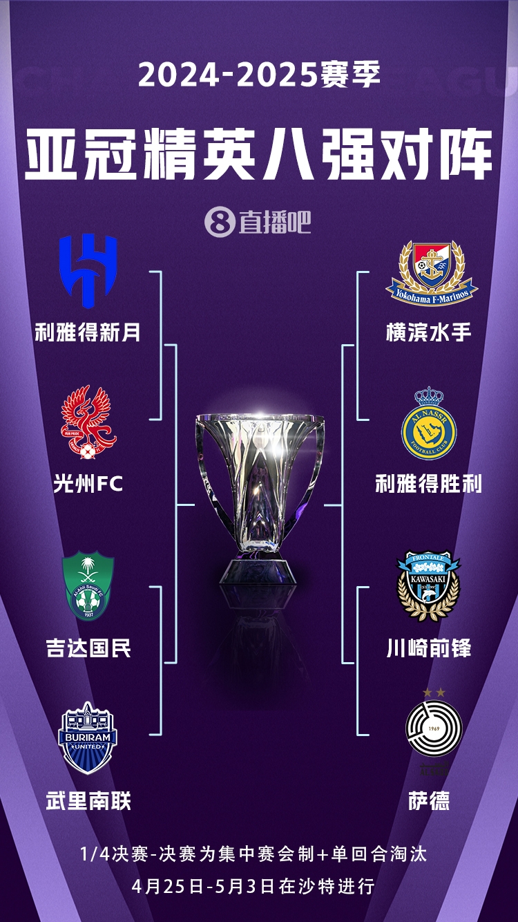  C羅沖冠！亞冠八強(qiáng)對陣：利雅得勝利vs橫濱水手，新月vs光州FC