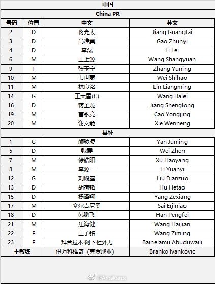  國(guó)足首發(fā)較上場(chǎng)變動(dòng)：更改4人，蔣光太、李磊先發(fā)