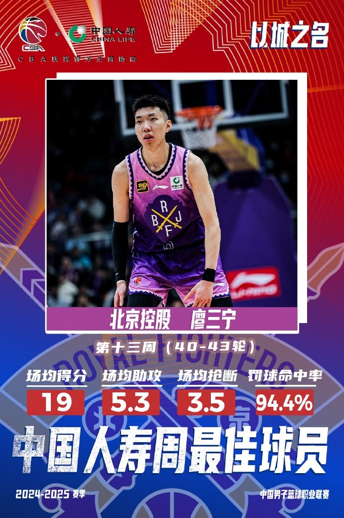  場均19分5.3板5.3助3.5斷1帽！廖三寧當(dāng)選第十三周周最佳球員