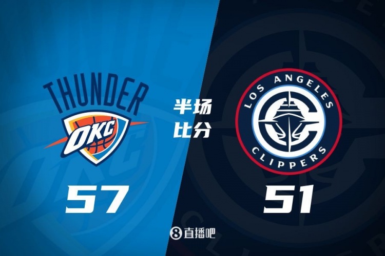 各打一節(jié)好球！快船半場51-57雷霆 哈登6中1得7+4+4&SGA17分6助