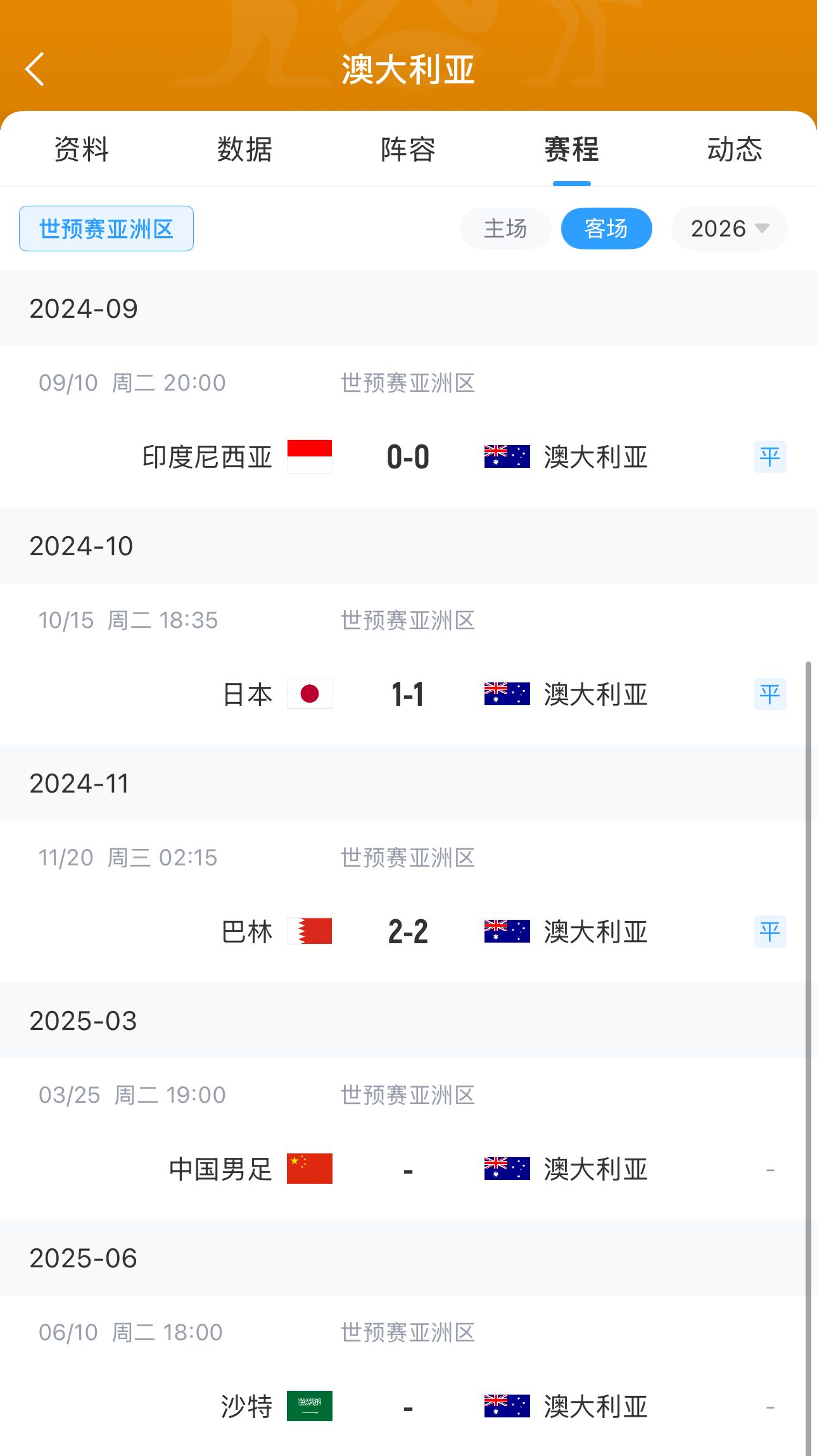  今晚國足有機會？澳大利亞18強賽客場三連平未嘗勝績 平印尼&巴林