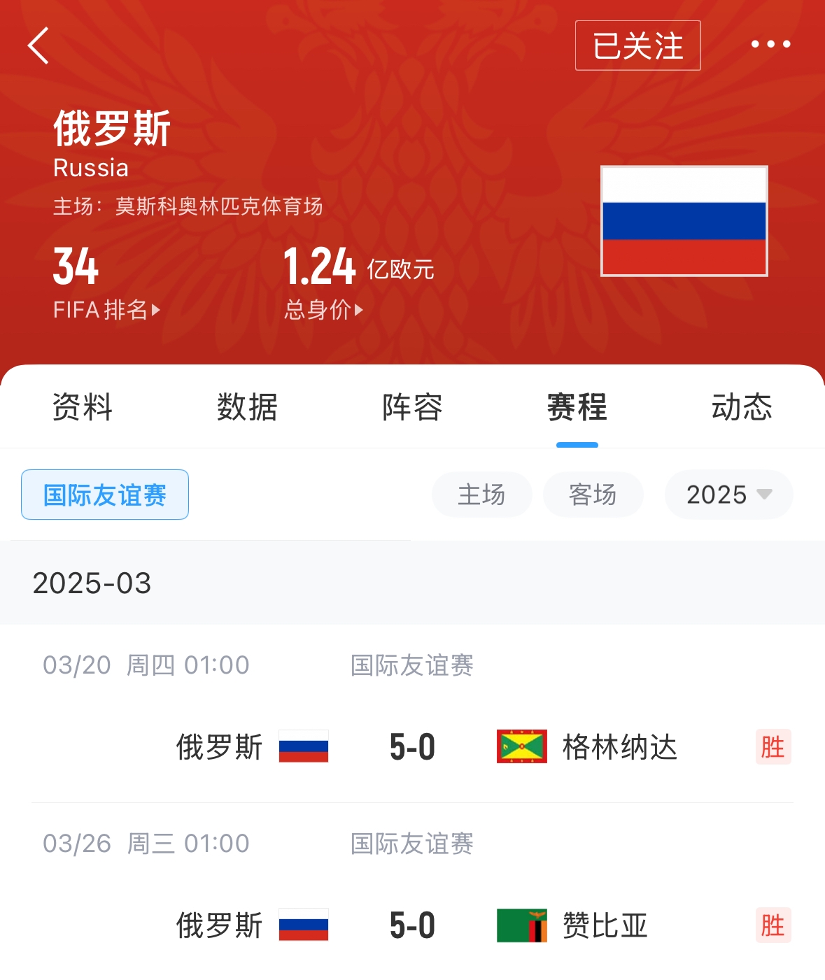  有望解禁！俄羅斯被禁賽后18場友誼賽不敗，近8場無失球轟44球！