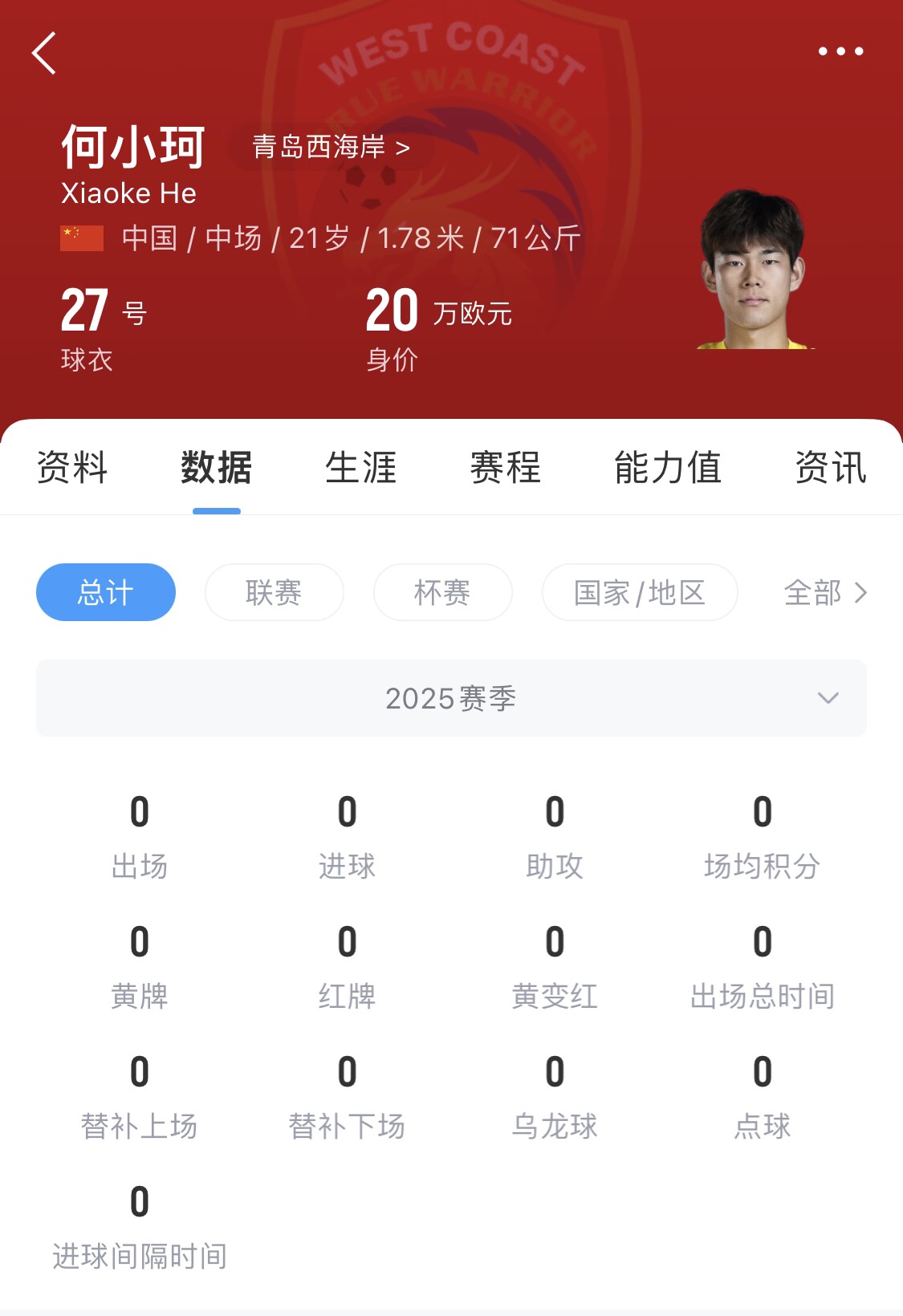  天賦難兌現(xiàn)？21歲何小珂中超前3輪0登場，出身泰山青訓＆留洋多地