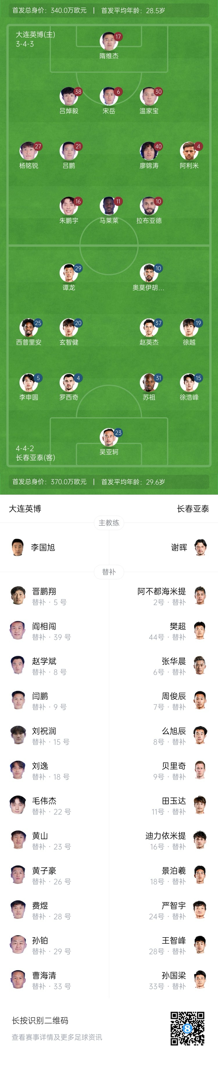  英博vs亞泰首發(fā)：17歲楊銘銳、19歲朱鵬宇先發(fā)，19歲玄智健出戰(zhàn)