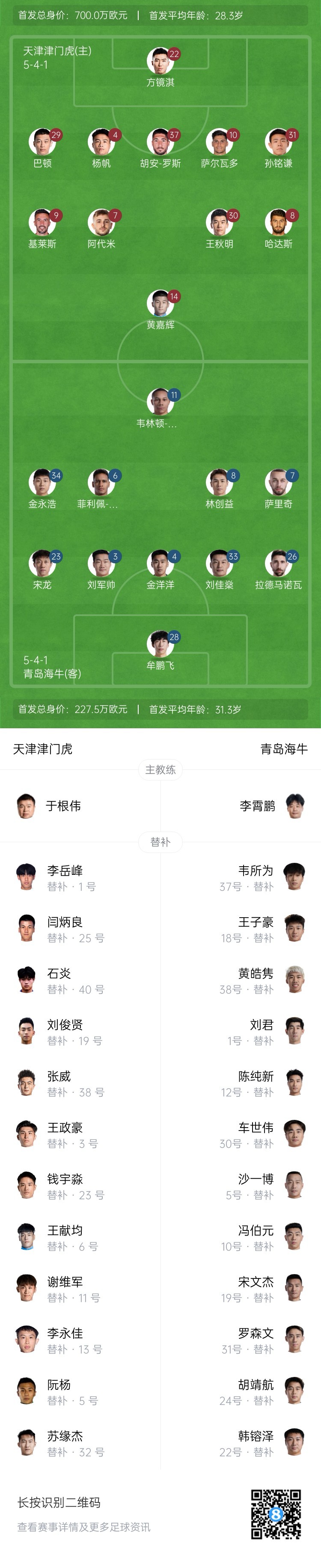  津門虎vs海牛首發(fā)：五外援PK四外援，巴頓、林創(chuàng)益出戰(zhàn)