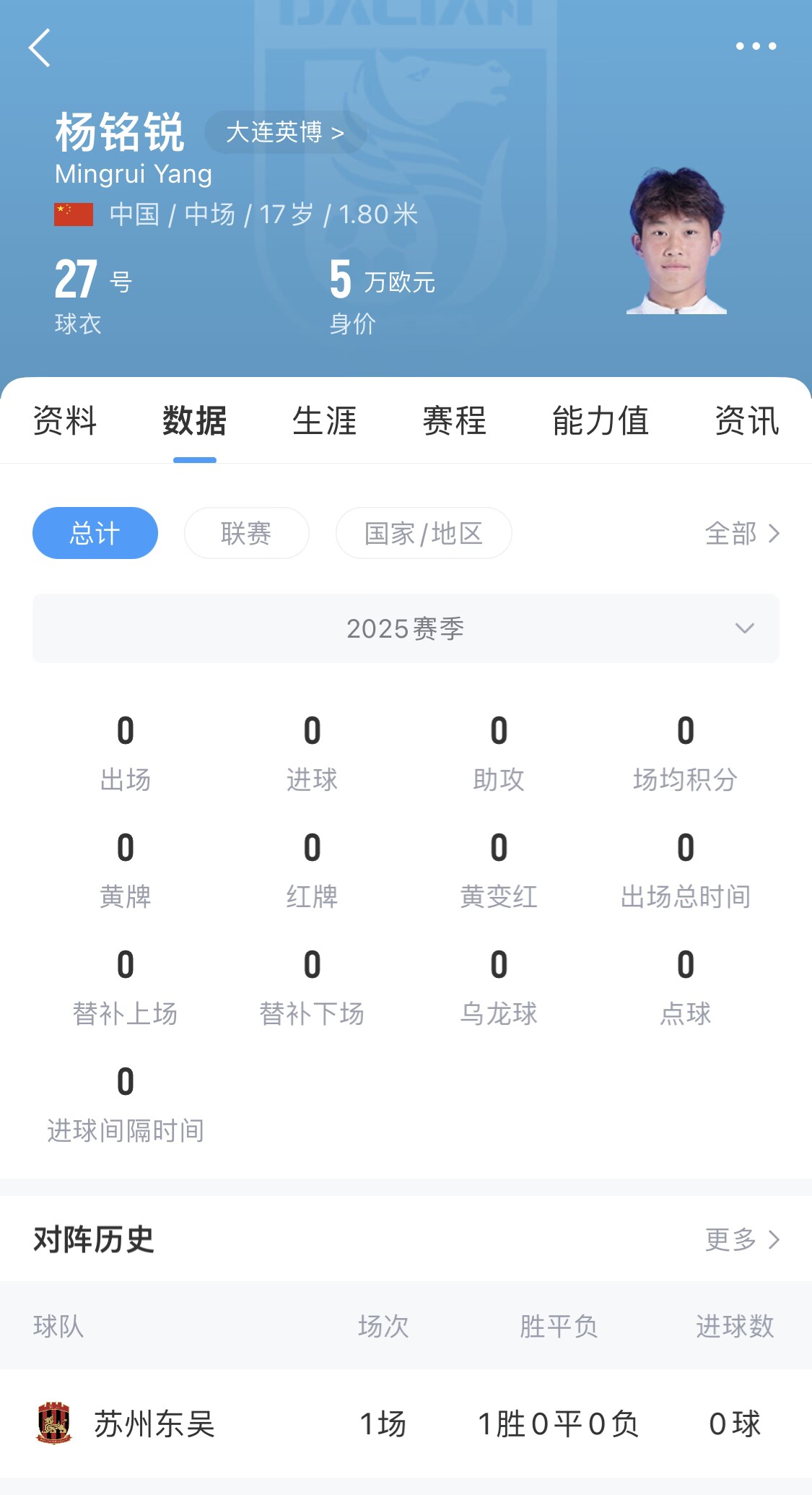  后生可畏！17歲小將楊銘銳迎中超首秀，首發(fā)出戰(zhàn)長春亞泰