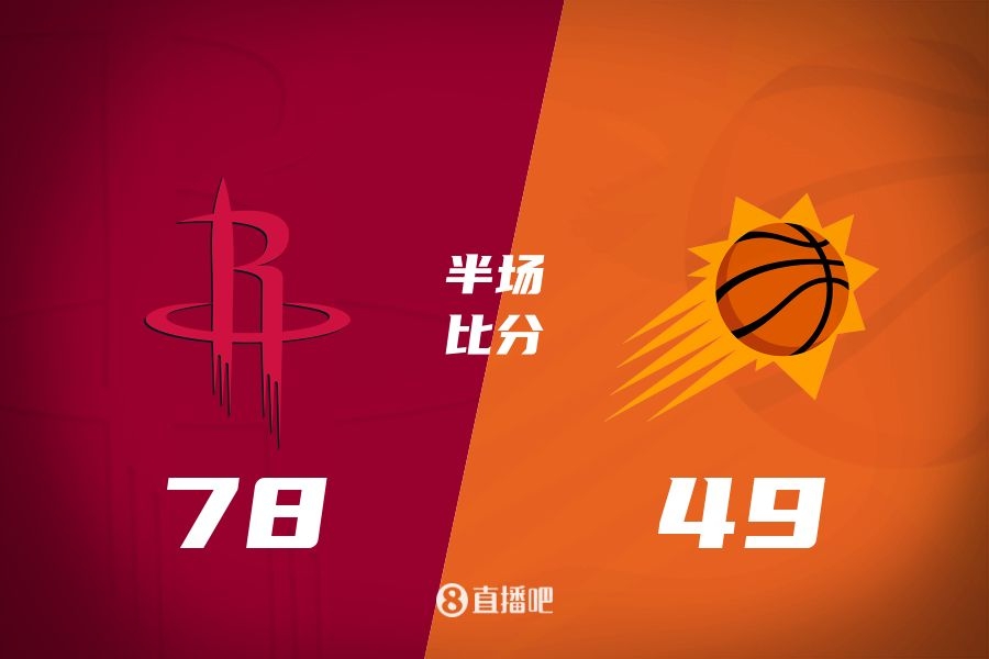  火箭半場領(lǐng)先太陽29分！杰倫-格林16分 阿門12分5前板 布克11中9