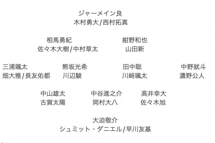  記者預(yù)測(cè)日本隊(duì)東亞杯名單：全員J聯(lián)賽，長(zhǎng)友佑都、高井幸大領(lǐng)銜