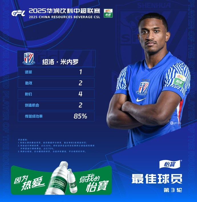  1射2傳助申花3-1逆轉(zhuǎn)河南，米內(nèi)羅當(dāng)選中超第三輪最佳球員