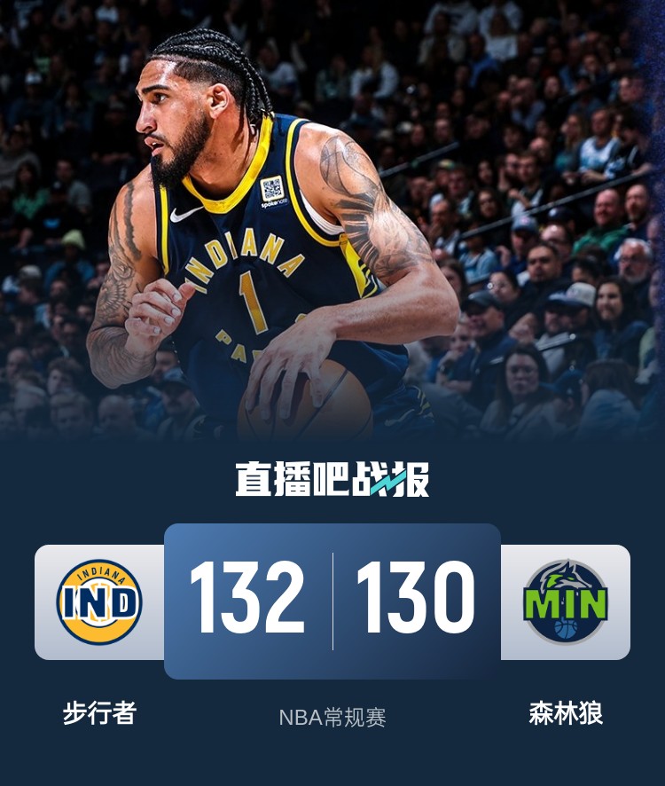  籃球無(wú)限可能！威少率殘陣掀翻勇士 森林狼慘遭絕殺 火箭一身冷汗